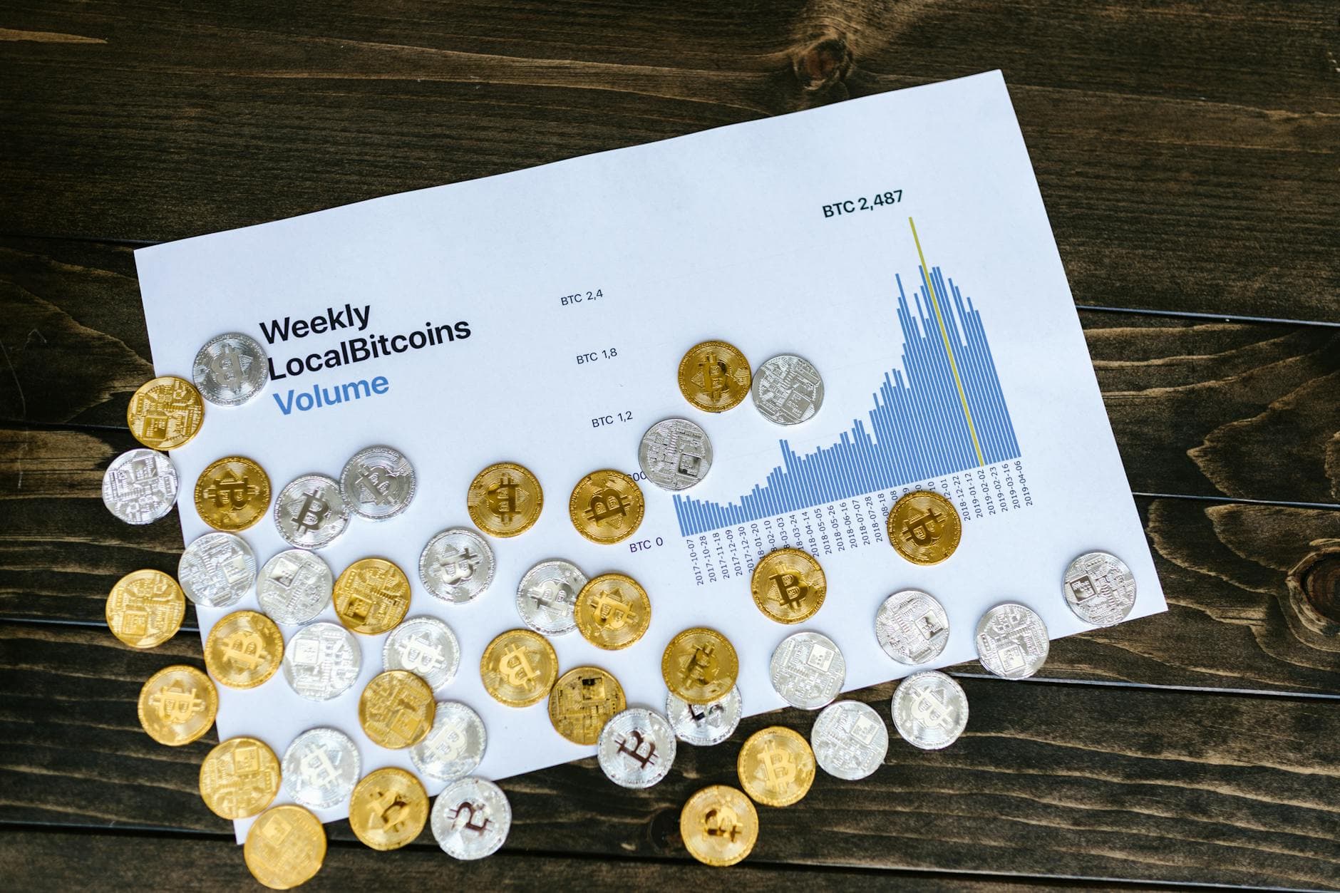 Bitcoin Whales Pull Back as Activity Mirrors 2022 Bear Market